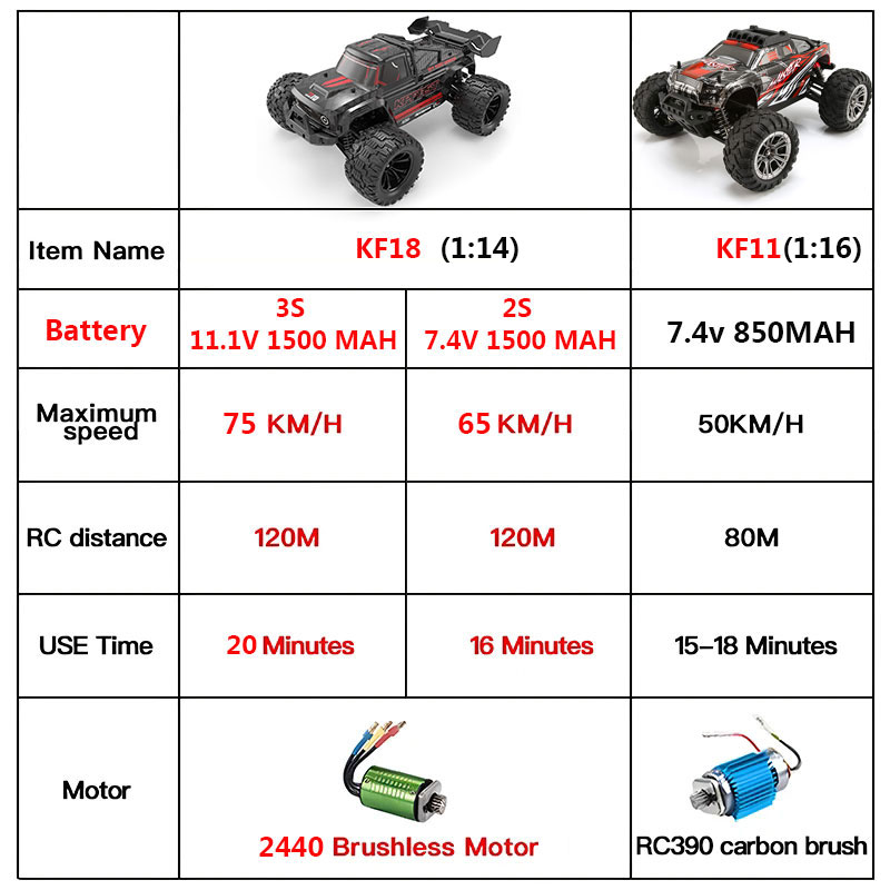 KF18 1:14 4WD RC Car Off-Road  - Drone Rc Bolide incelemesi ve fiyatı